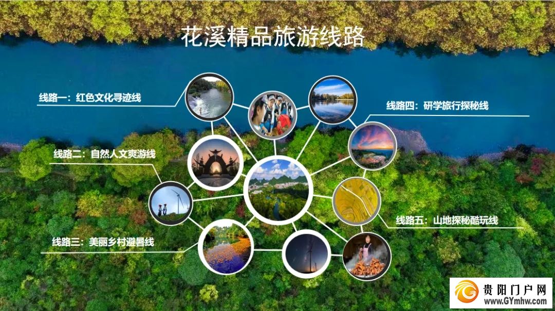 花溪区发布“酷爽一夏 悦游花溪”五条精品必游线路(图2)
